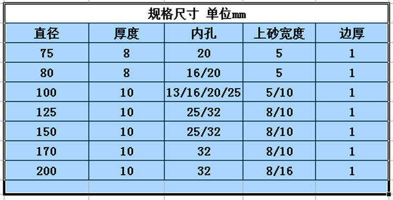 星鑫锐金刚石砂轮 树脂合金单斜边pdx 木工锯片 铣刀 刀具砂轮125