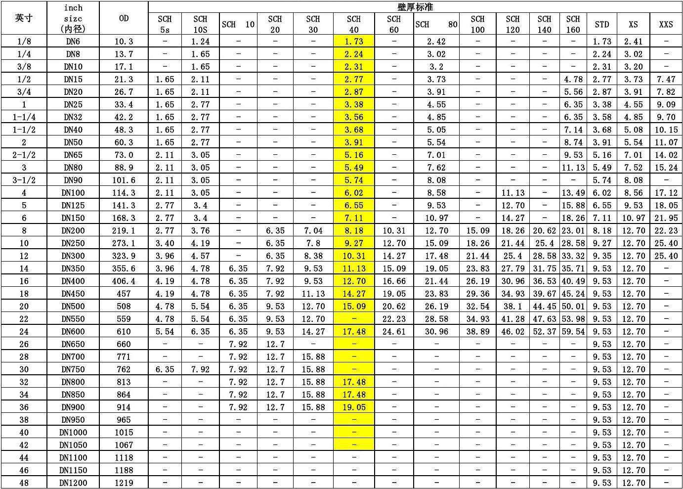 20#无缝钢管 厚壁大口径无缝钢管377*10热轧碳钢钢管规格齐全