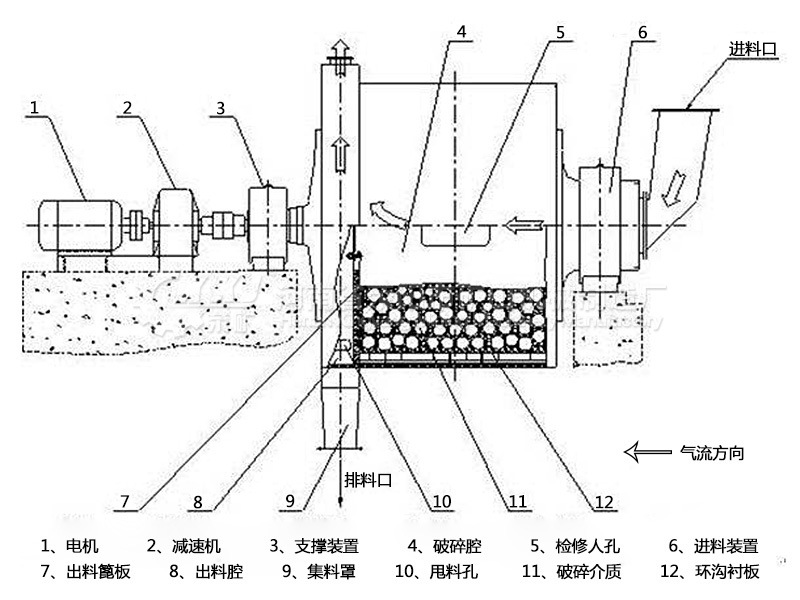 厂家直销 间歇式陶瓷球磨机 矿山球磨机价格