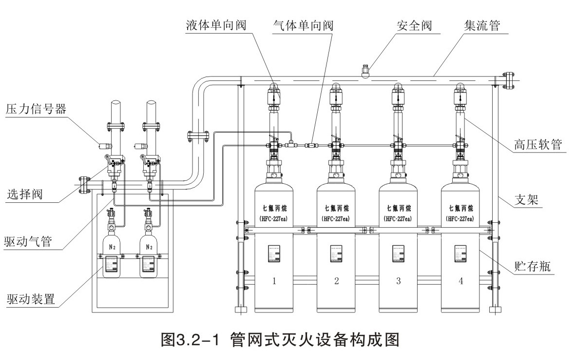 管网式七氟丙烷气体灭火系统装置灭火器材消防设备厂家直销3c认证
