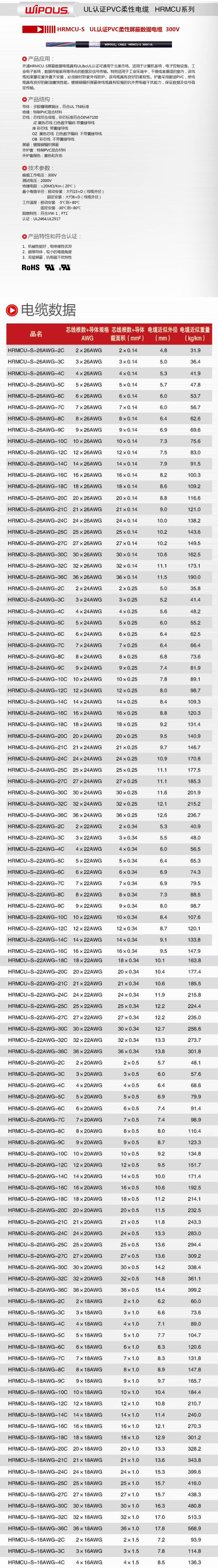 多芯缠绕屏蔽控制电缆镀锡铜线材电线ul2464 22awg22芯护套电子线