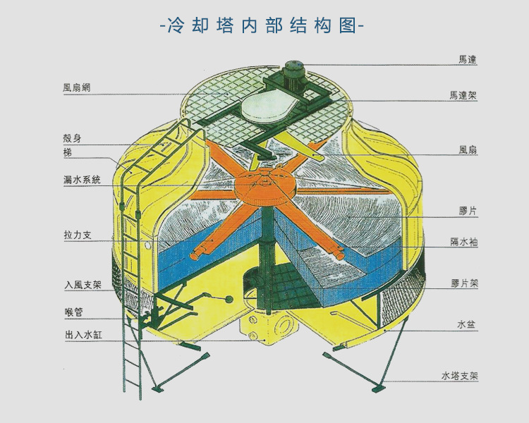 冷却塔工作原理动画图片