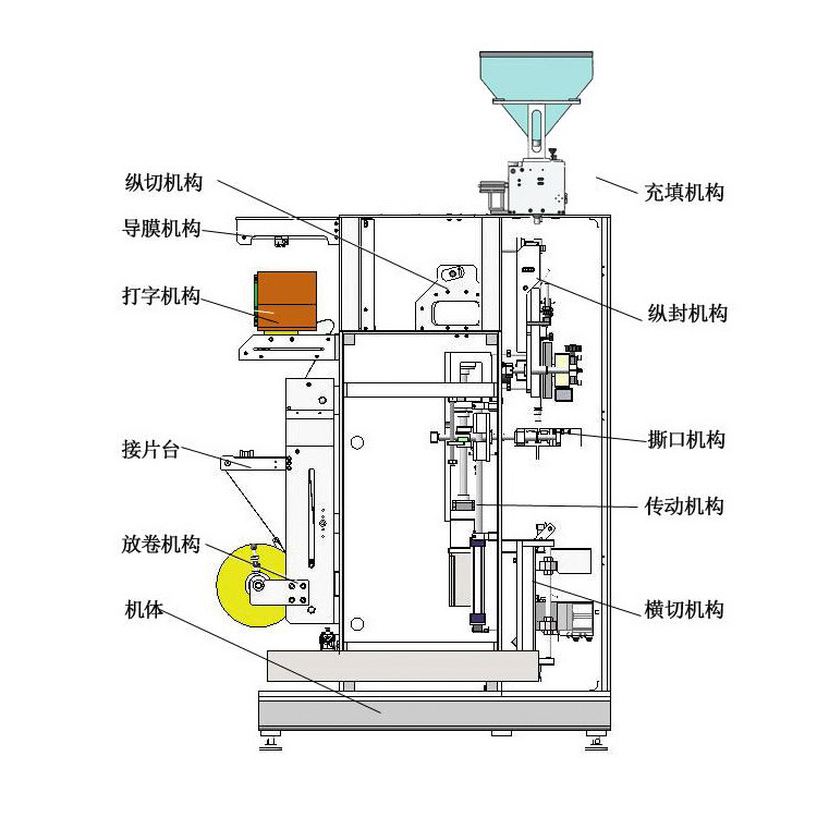 圆角袋装漱口水包装机 多列圆角漱口水包装机 多列包装机