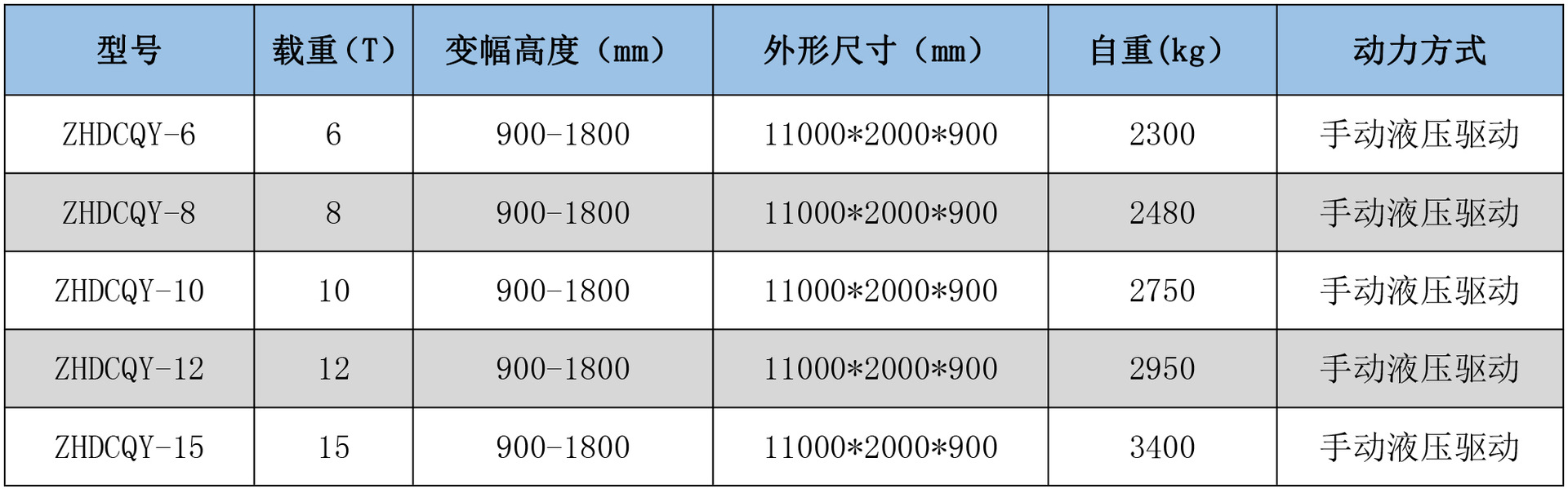移动登车桥 物流厂房卸货平台 6吨8吨10吨12吨15吨 移动卸货平台