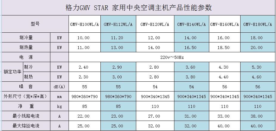 特价格力star系列7匹一拖7家用中央空调全套安装价gmv180h