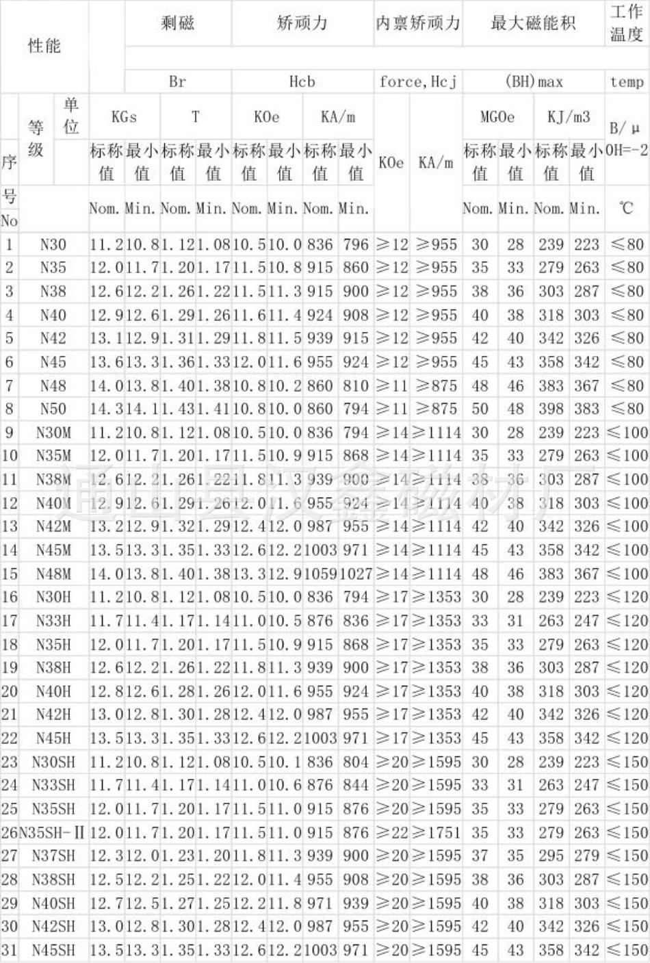 磁铁生产厂家现货销售钕铁硼强力磁铁12*3沉孔量大包邮