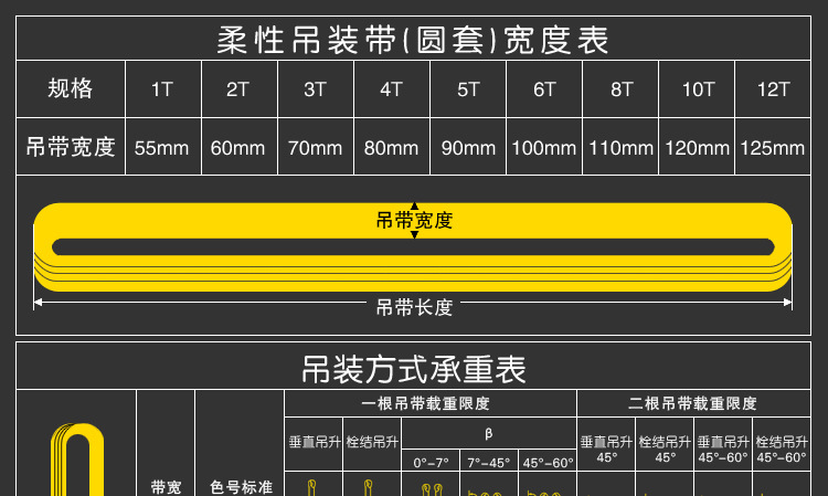 力嘉圆形起重吊带圆套 吊装带 高强柔性起重吊带 lk-04 4吨6倍