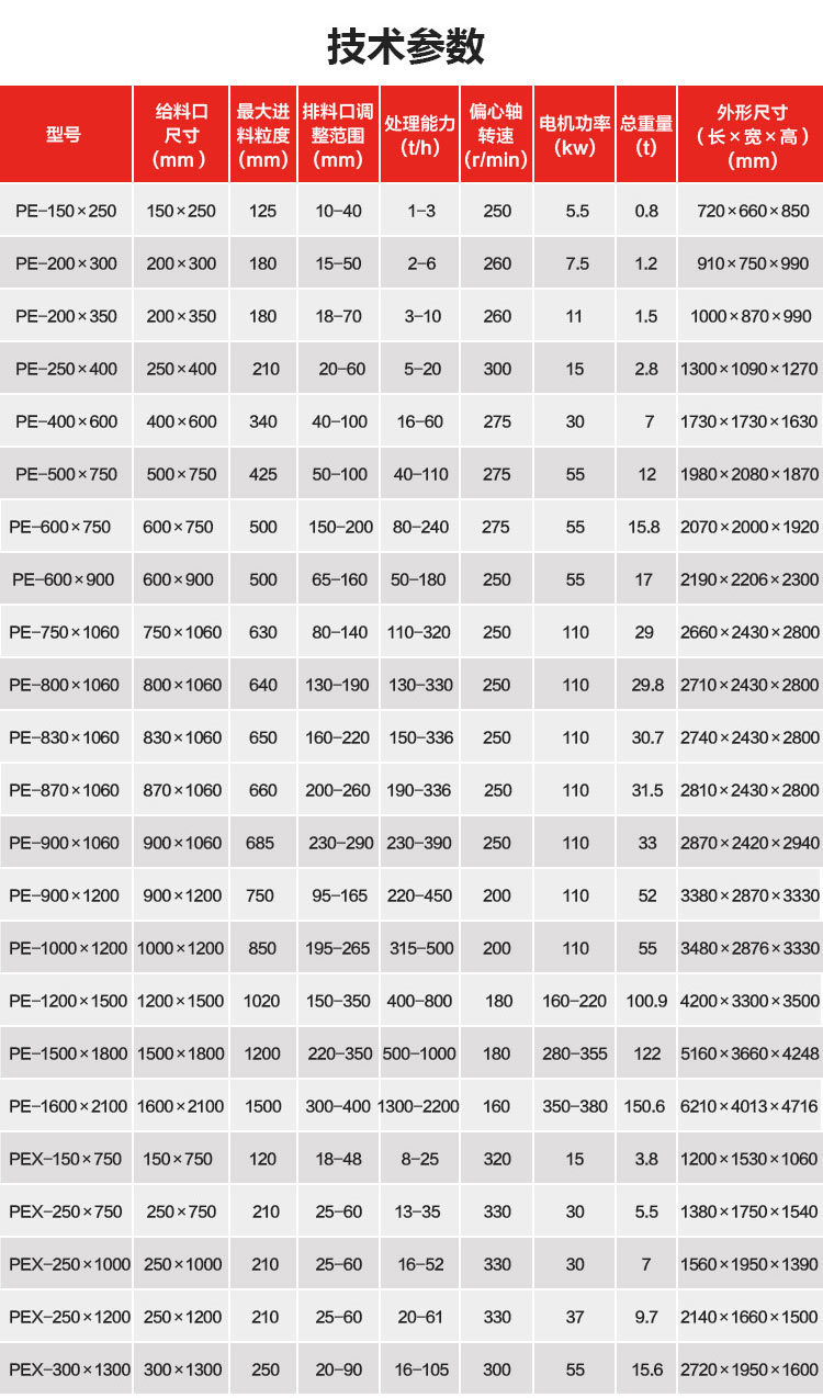 颚式破碎机实验室专用 高产量石料颚式破碎机 小型粗碎150*250型