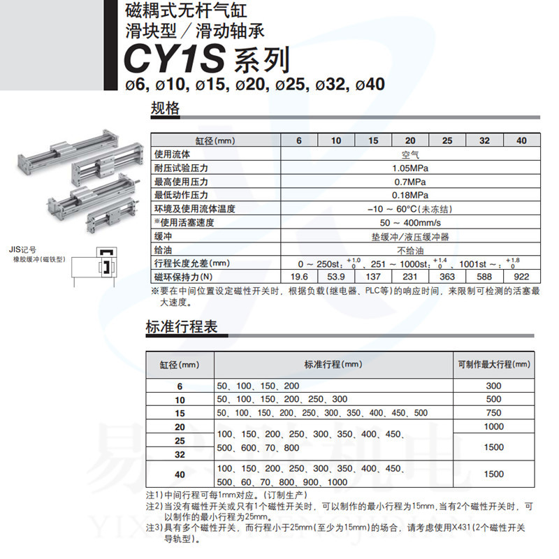 - 标准   品牌:日本smc 类别:无杆气缸(滑块型/滑动轴承) 系列:cy1s