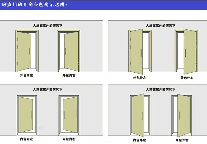 厂家直销防盗门安全门仿真铜门国标甲级公寓进户门单门子母门现货