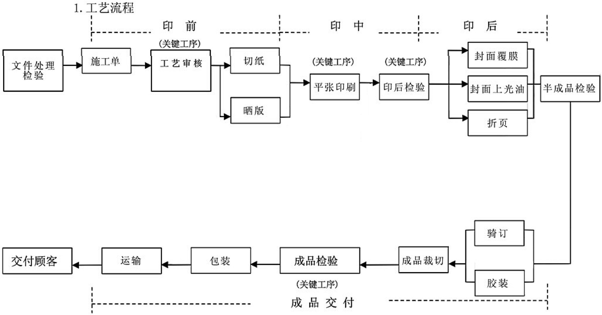 大连 包装 印刷_香港国际印刷及包装展_包装印刷文案