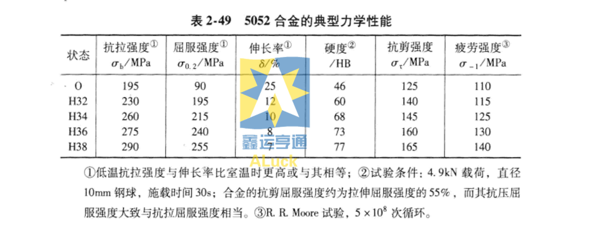 5052铝板硬度