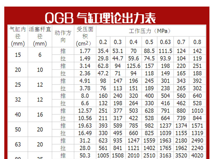 qgb重型气缸铁气缸125*25/50/75/100/200/1000厂家批发大缸径气缸