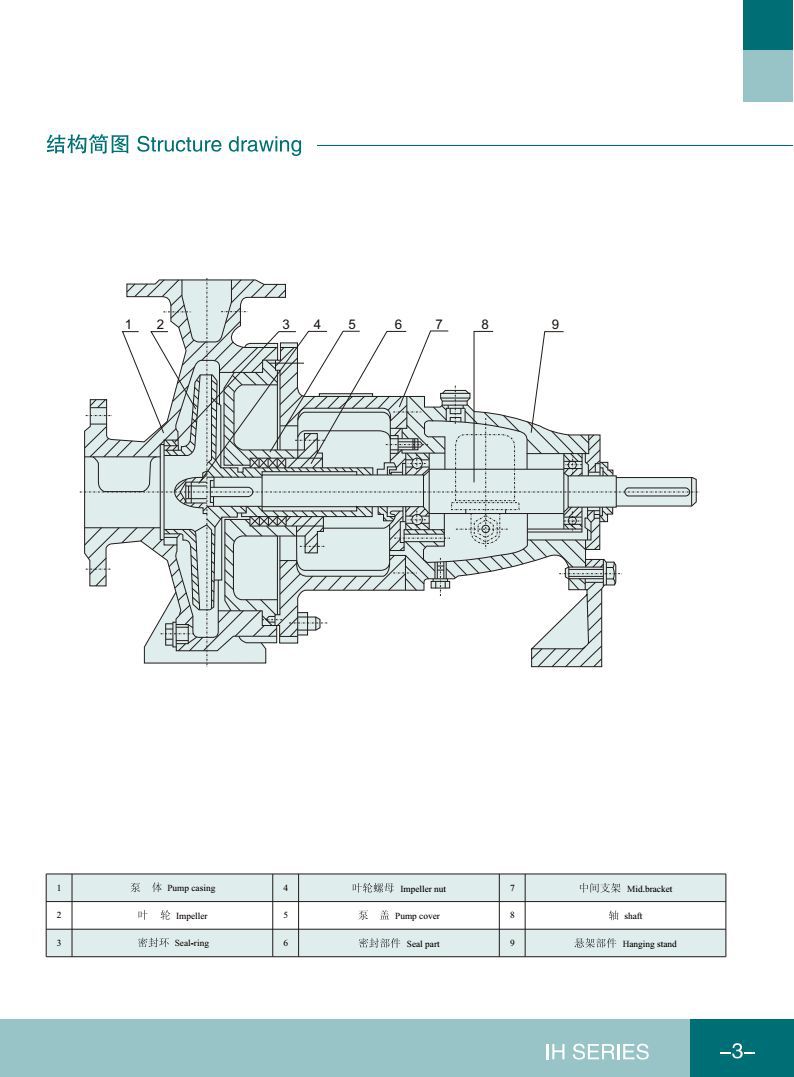 连成单级悬臂化工泵 ih65-40-315b 卧式单级单吸抽水泵
