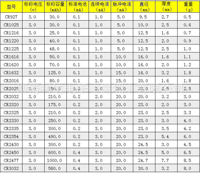 厂家直销cr2430焊脚电池 3v纽扣电池