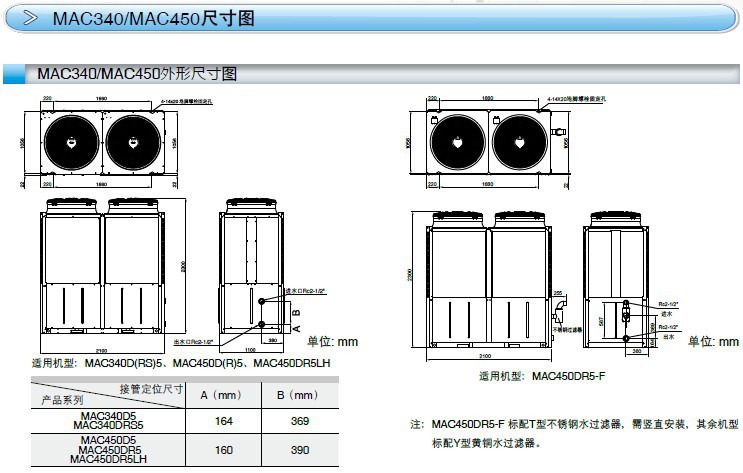 130kw风冷模块尺寸