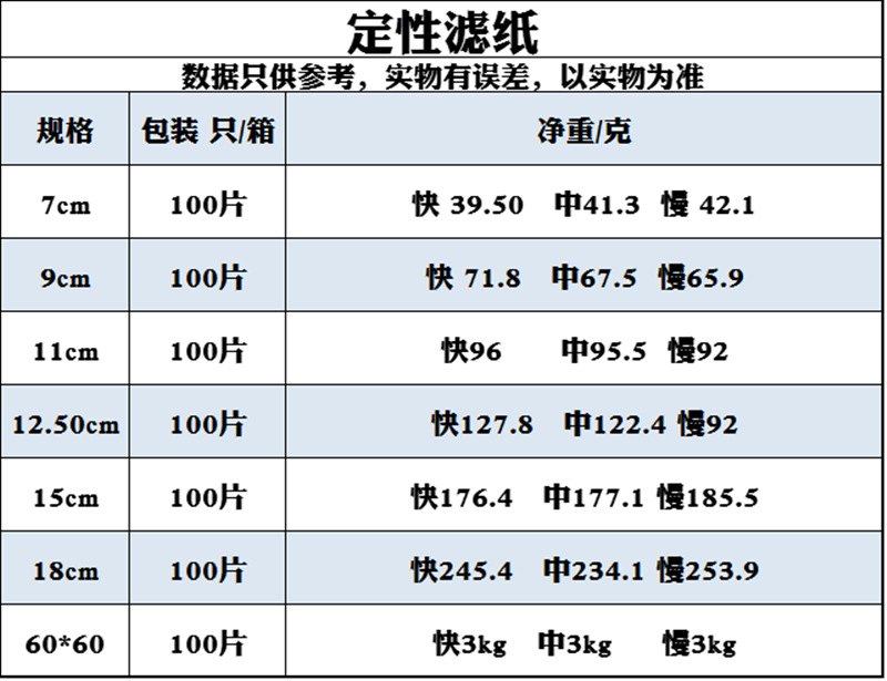 皎洁牌 定性滤纸60cm*60cm 快速 过滤纸抽滤纸大张滤纸绘画纸