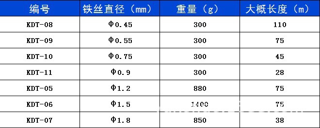 扎线 镀锌铁丝扎线 pvc铁芯扎带.