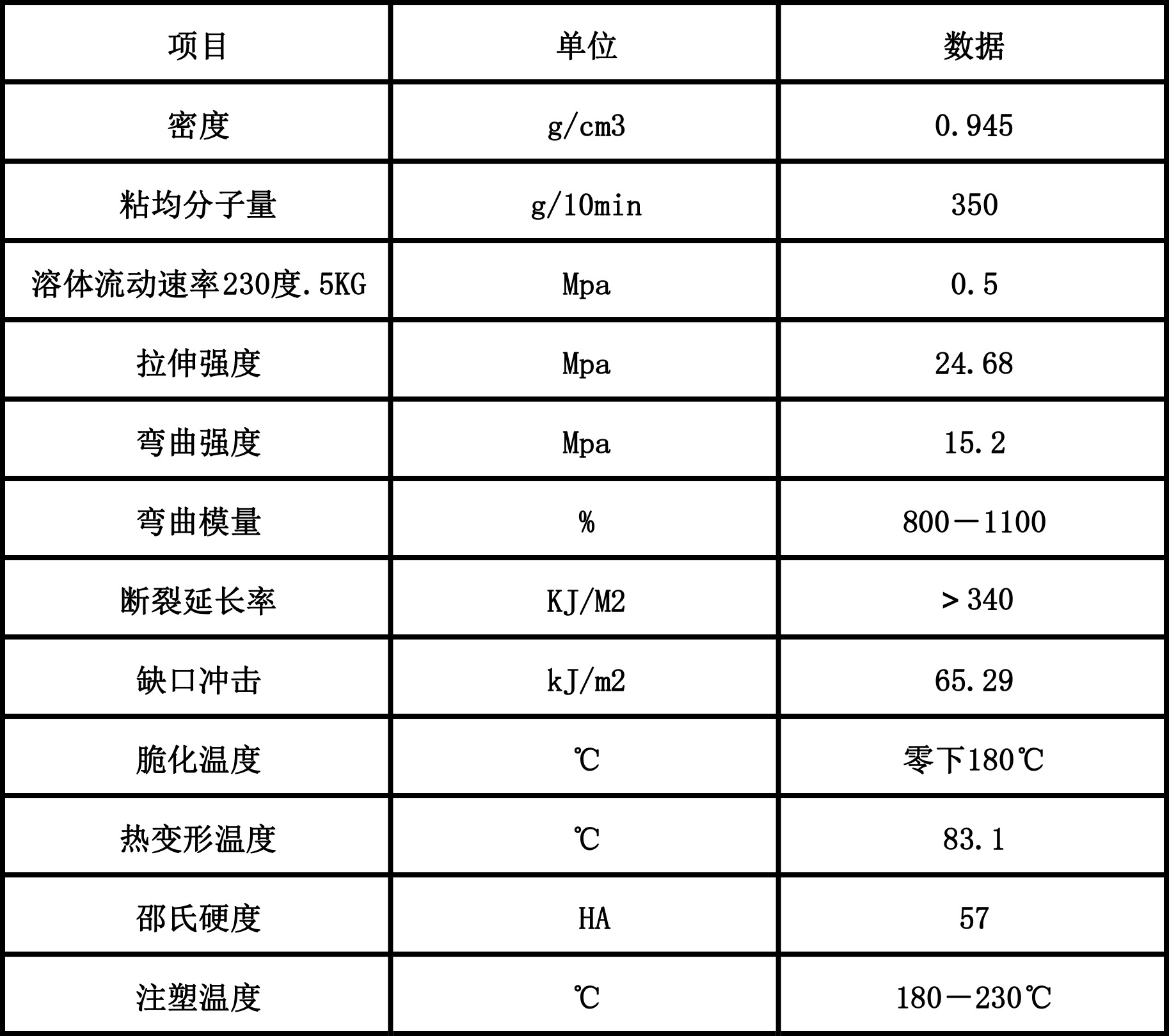 6095h聚乙烯性能参数图片