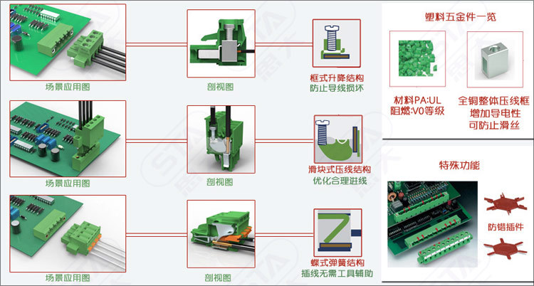 机柜空调绿色端子 3pin/5p面板安装穿墙式接线端子2cdgb-5.08插拔