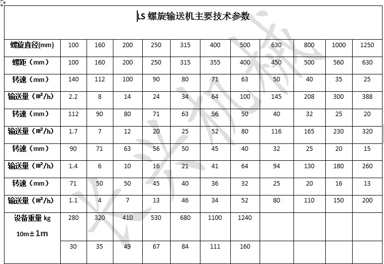 ls160蛟龙螺旋输送机 粮食食品输送机