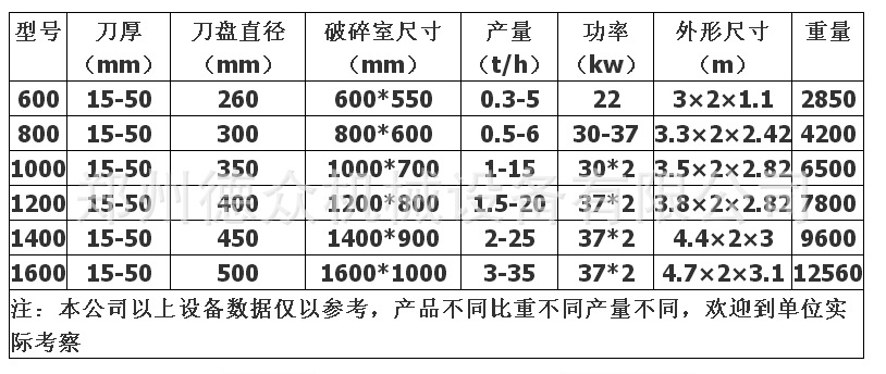 厂家定做双轴撕碎机 废旧家电摩托车汽车壳撕碎机 破碎效果好