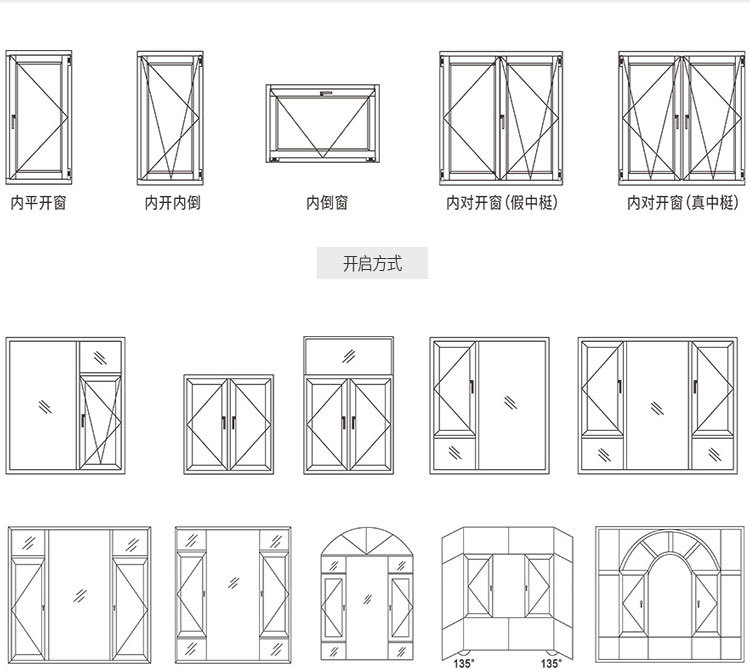 商品描述视频展示有可授权的自有品牌是主要销售地区欧洲,北美,南美