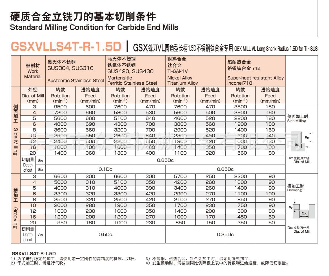 nachi gsx铣刀vl圆角1.5d不锈钢钛合金专用型l9104