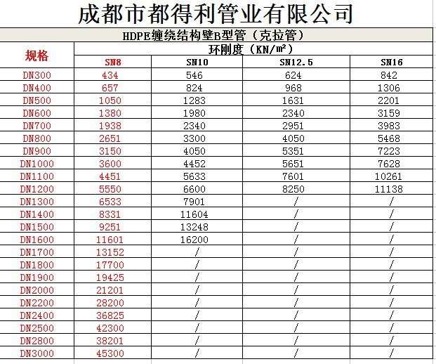 新型管材克拉管规格型号价格大全