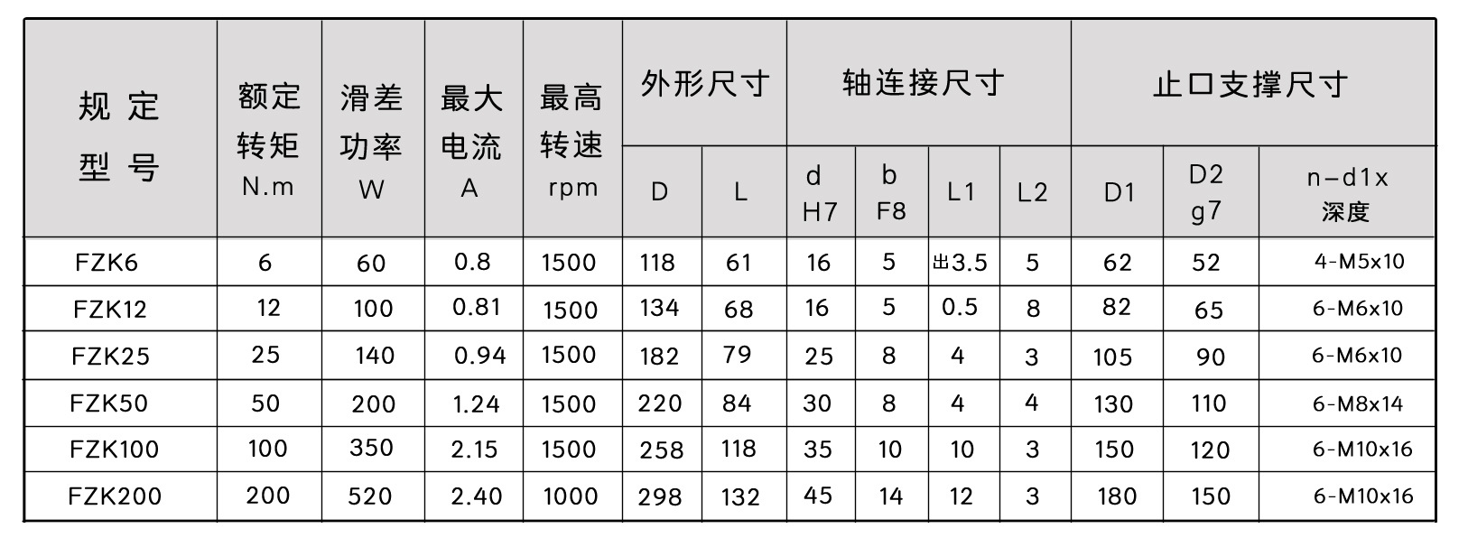 宏大fzk型空心轴 自然冷却磁粉制动器 磁粉刹车 厂家直销