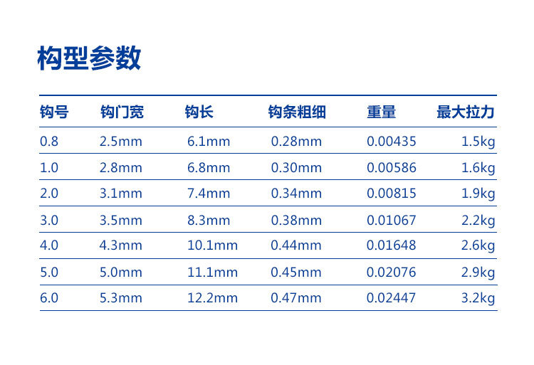 粼 湖日本散装金袖鱼钩 轻硬无倒刺袖钩 淡水鲫鱼钓针垂钓小配件