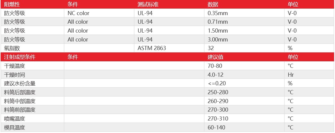 华东区现货供应 阻燃级 尼龙pa66 日本旭化成 fr200 高强度塑料