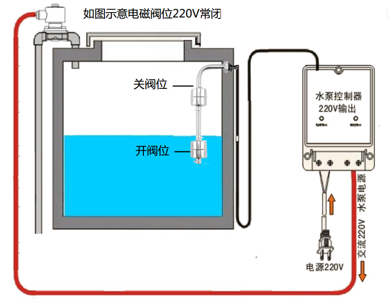 油箱水箱专用侧装式双浮球304不锈钢小型连杆浮球液位开关