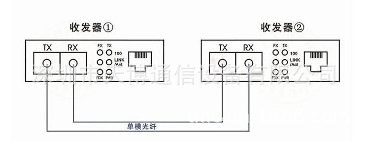 光纤收发器的ab端可随便连接吗?