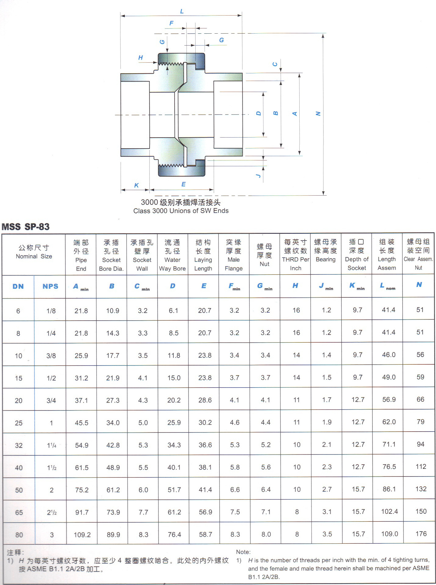 不锈钢304 316l高压承插焊活接头3000lb mss sp-83标准 焊接活接