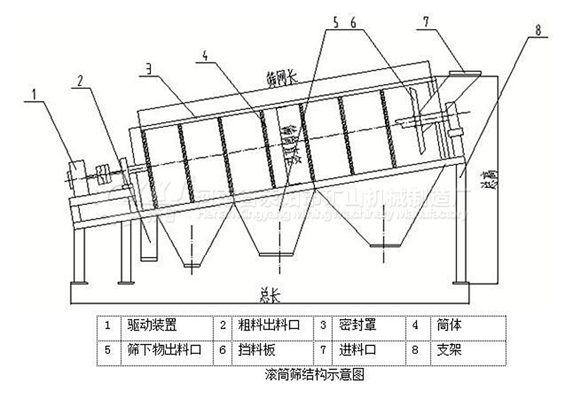 高方筛内部结构图片