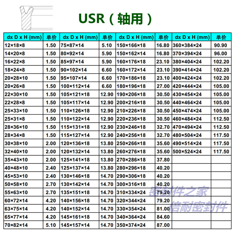 yxd标准usr型活塞杆用密封圈 轴用u型圈y型圈进口聚氨酯性能更优