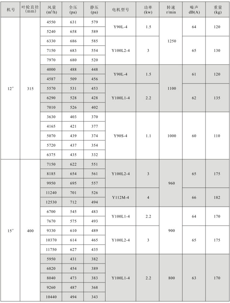 消防排烟风机箱 高压风箱 离心式消防排烟风柜 离心式排烟风机箱