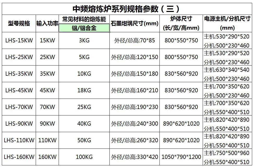 45kw中频熔炼炉 19年专业制造熔炼炉免费送货上门安装调试