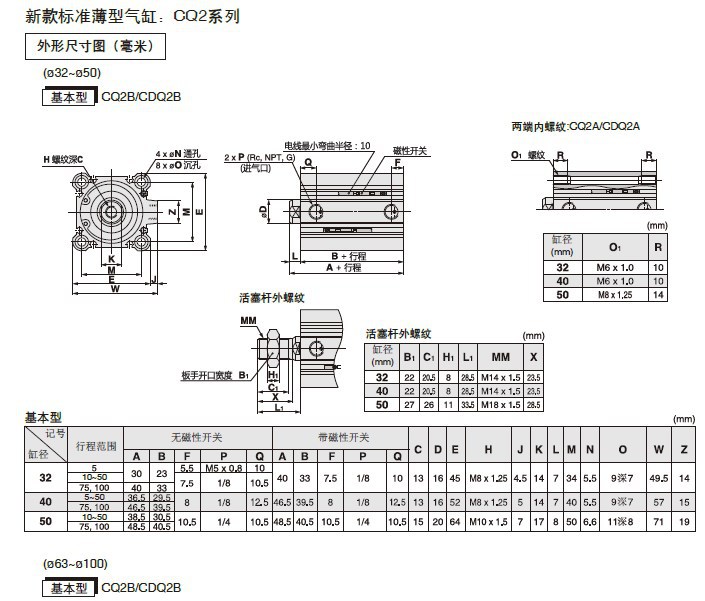smc cpc薄型气缸cq2b acq2