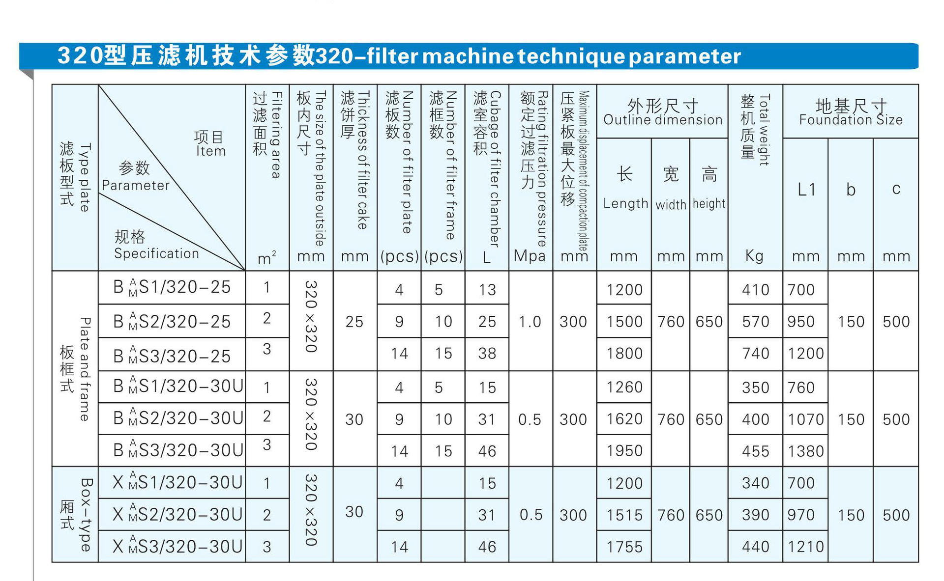 明华牌320型固液分离方便移动型厢式压滤机小型千斤顶压滤机