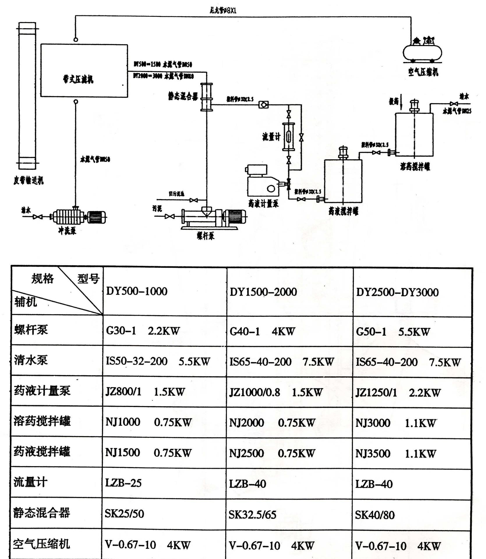 废水处理设备污水净化设备环保设备 污水处理设备