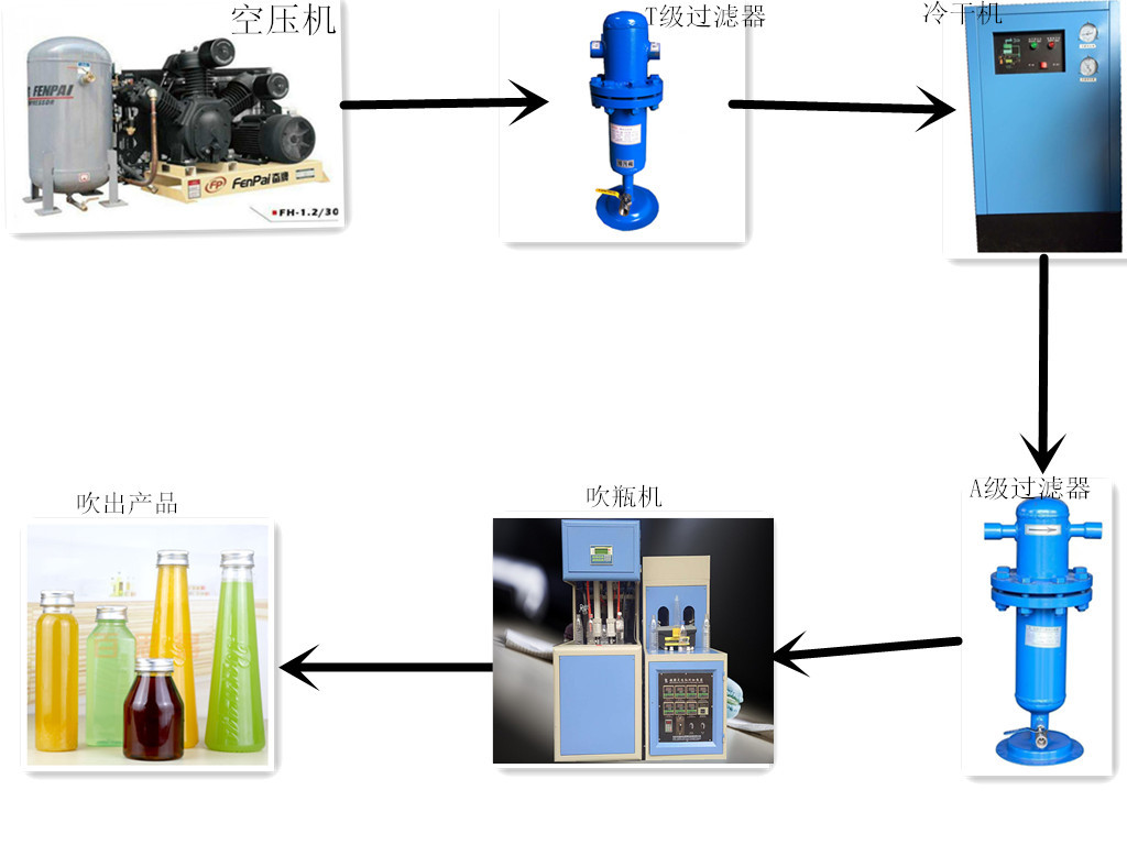 水瓶专用机吹瓶机 厂家直销纯净水桶制造机械小型半自动吹瓶机