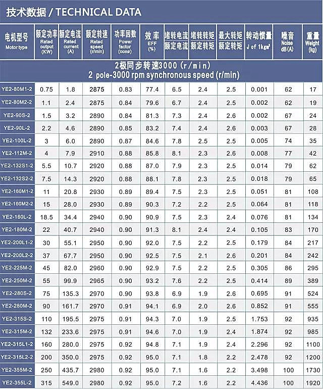 11kw4级电机ye2-160m-4极三相异步电动机380v纯铜线马达千瓦四级