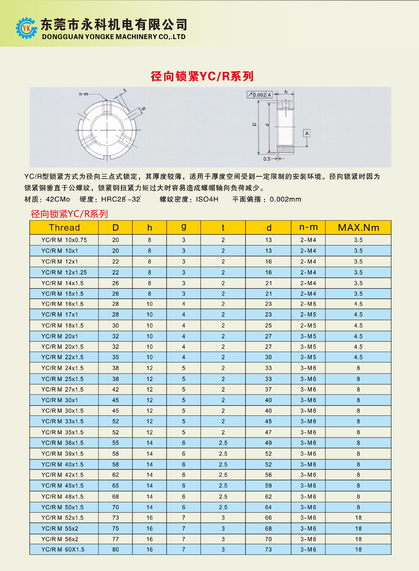 产品名称:锁紧螺母径向锁紧r系列 锁紧螺母丝杆螺母
