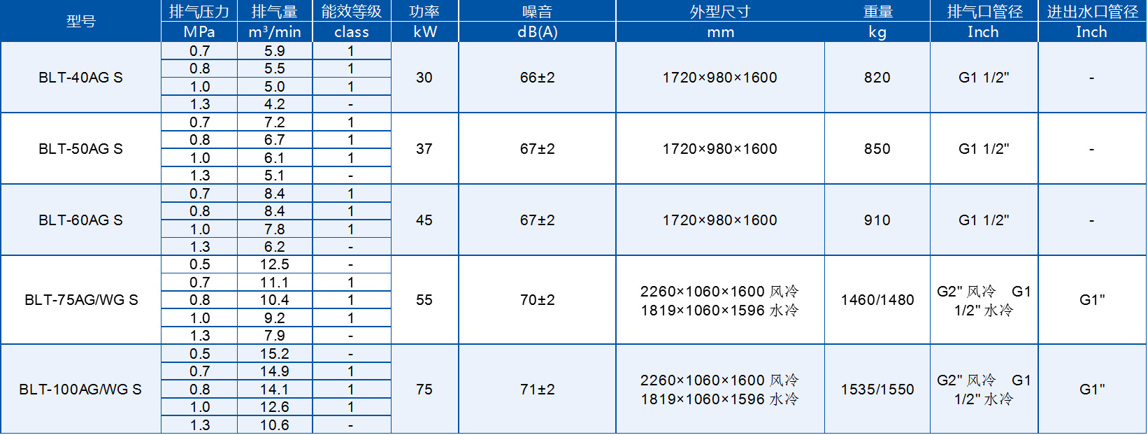博莱特空压机螺杆式空压机 螺杆机 空气压缩机blt-75wg s