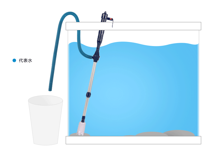 londa电动洗砂器配件 加厚排水管 鱼缸换水管水族箱抽水管 波纹管