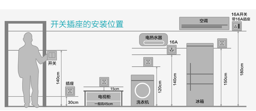 西门子(siemens) 西门子开关插座面板 远景大间距10a联体五孔插
