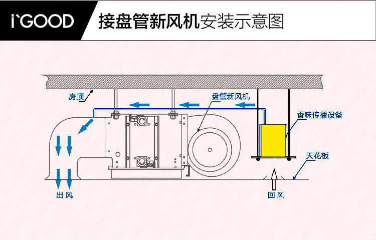 原香漫谷igood会所ktv售楼处汽车4s店精油香薰空间香氛加香扩香机