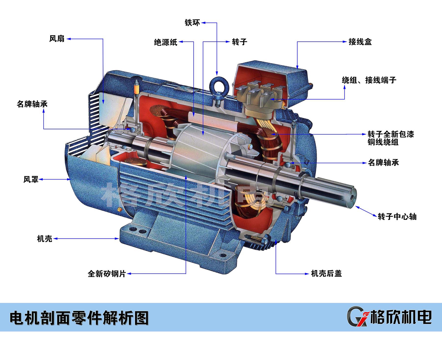 厂家直销y2-160m1-2极 11kw国标全铜卧式电机 三相异步电动机